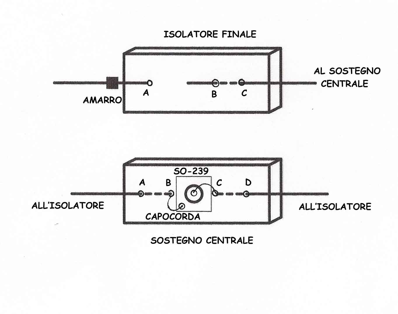 dipolo semplice