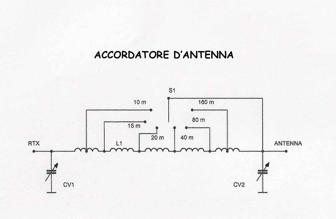 ACCORDATORE