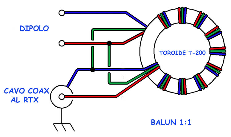 BALUN 1:1