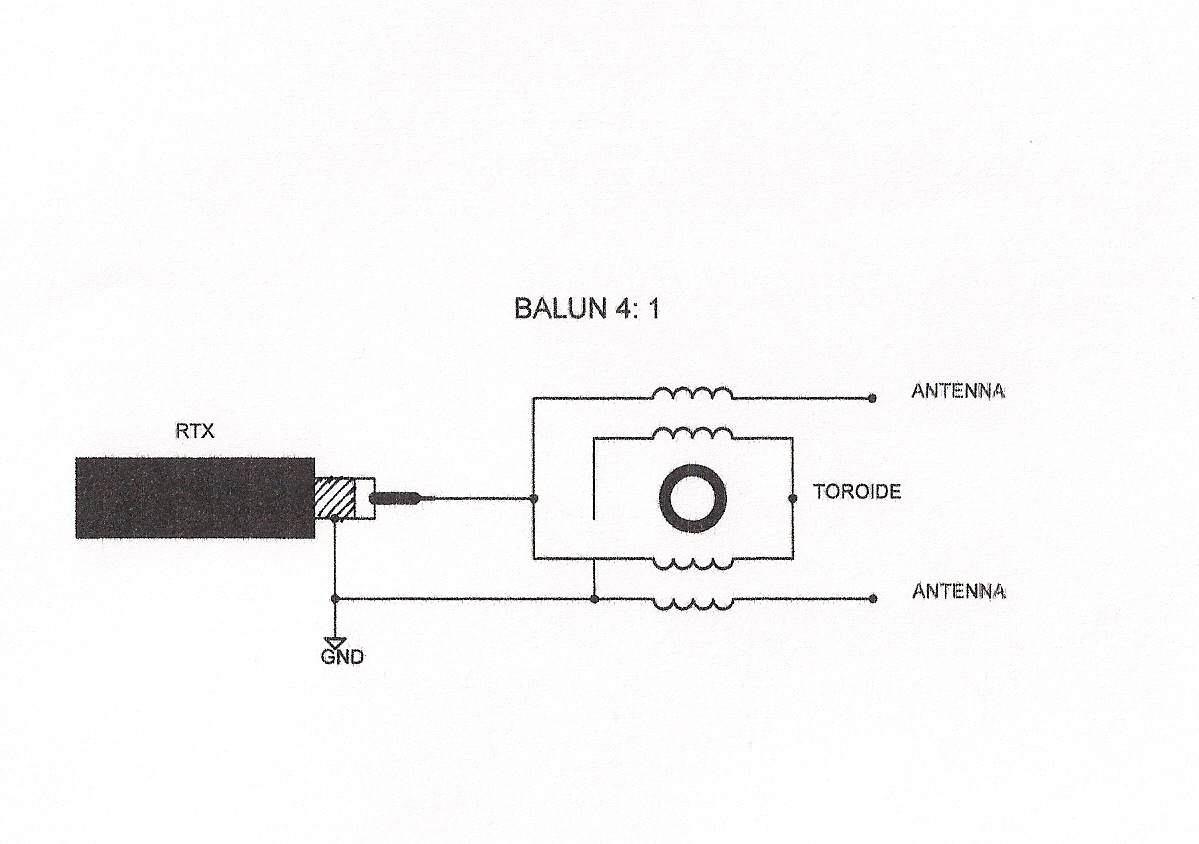 BALUN 4:1