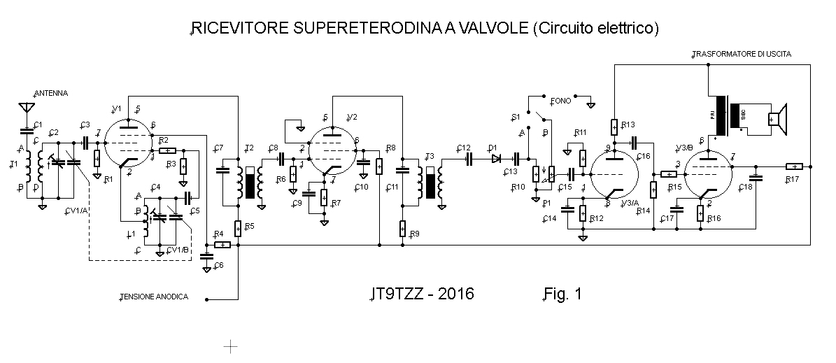 CIRCUITO VALVOLARE