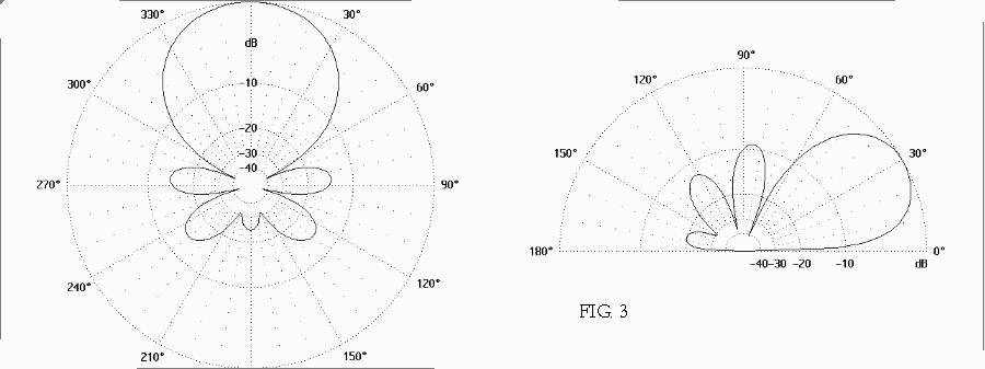 DIAGRAMMA BEVERAGE