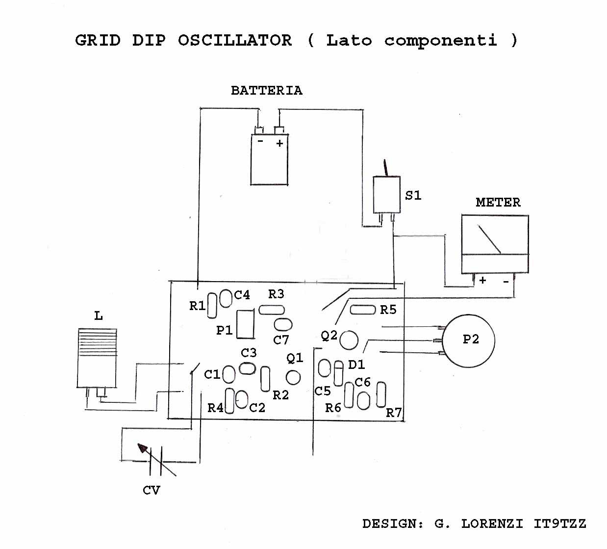 LAYOUT