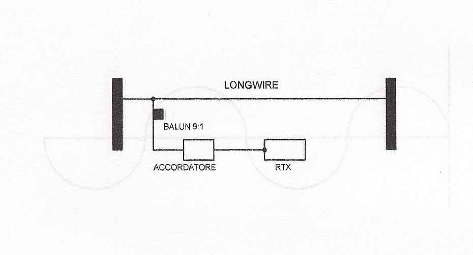 LONGWIRE