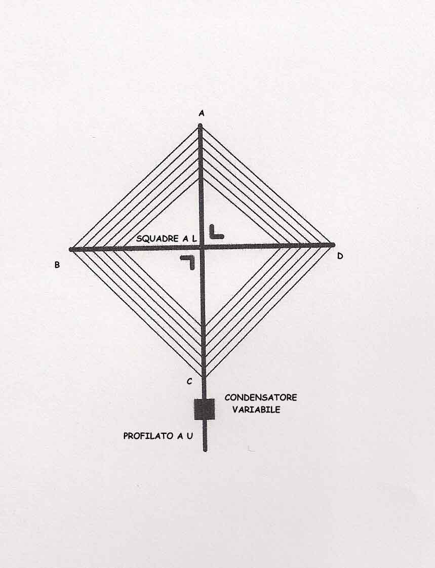 DISEGNO LOOP TRADIZIONALE