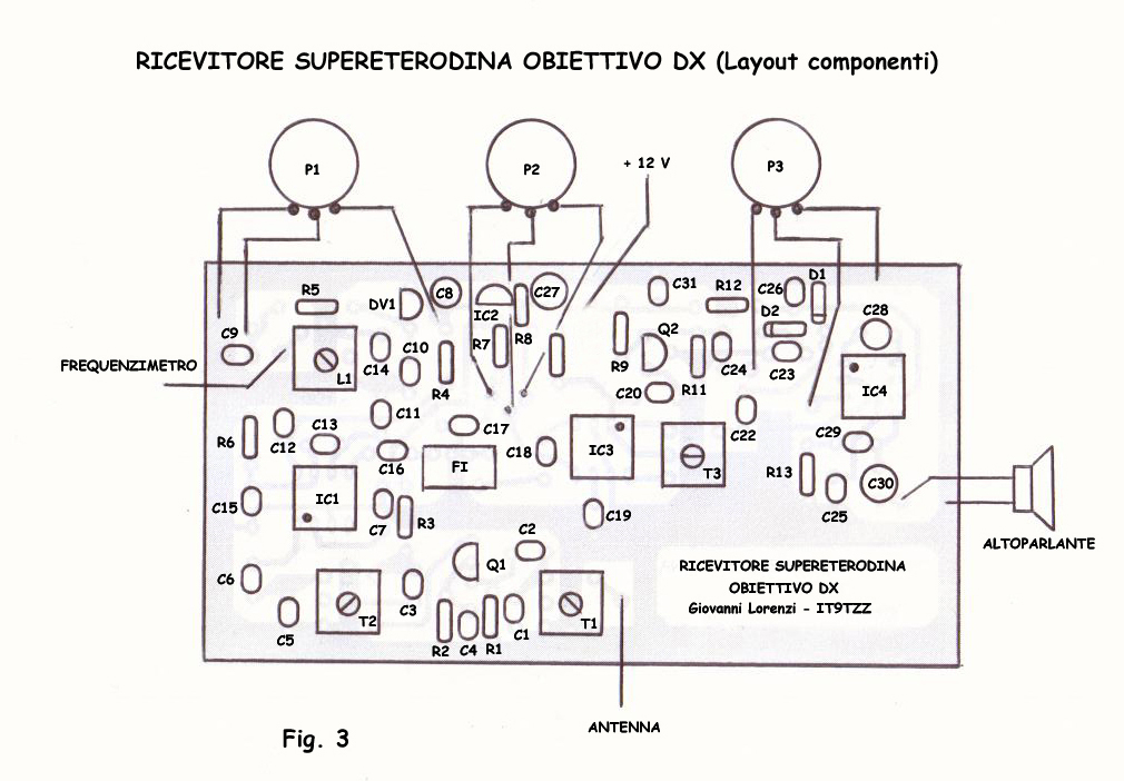 OBIETTIVO LAYOUT COMPONENTI