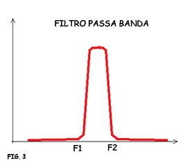 PASSA BANDA