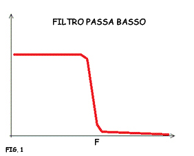 PASSA BASSO