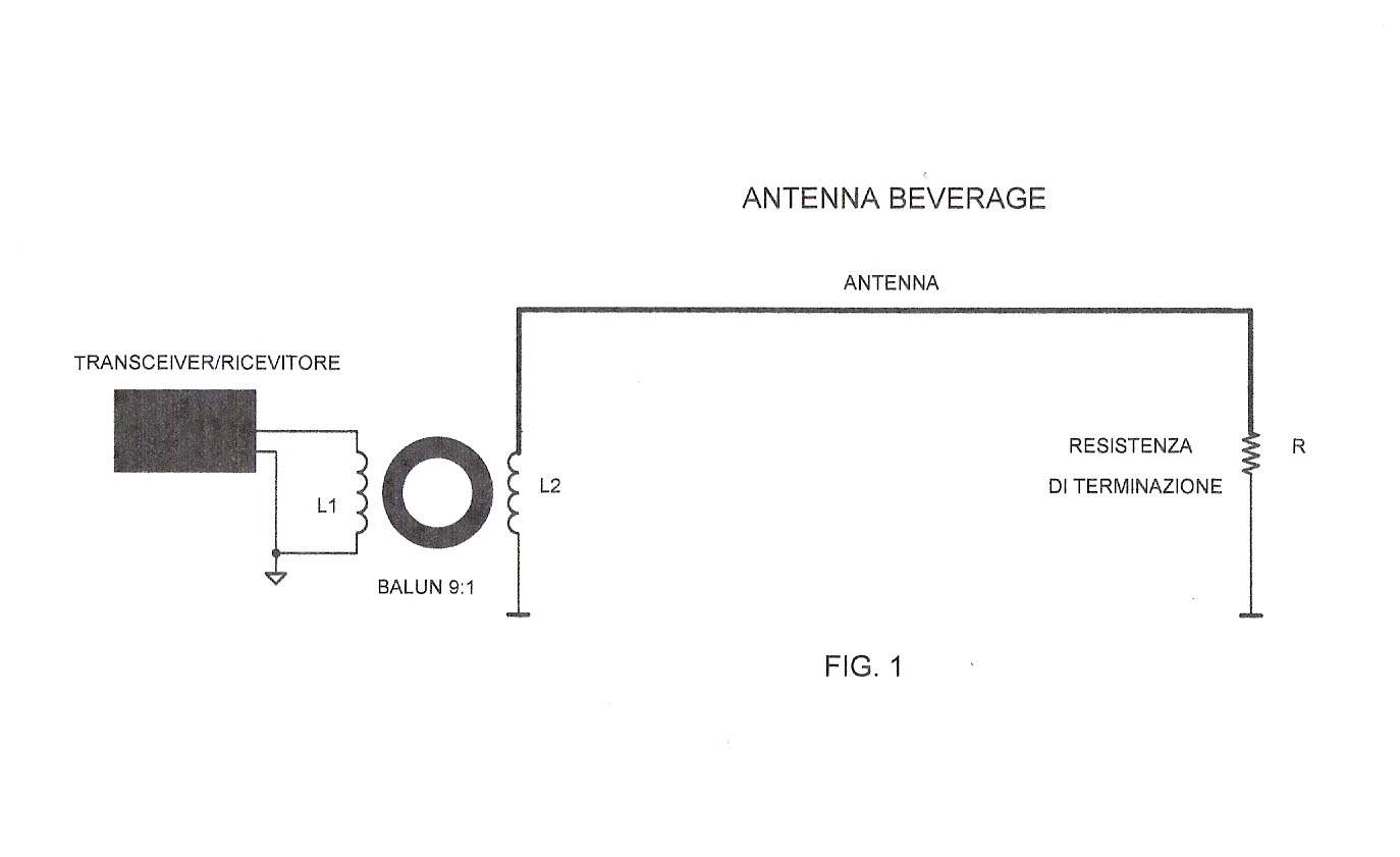 SCHEMA BEVERAGE