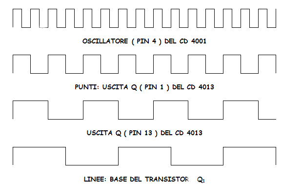 SCHEMA LOGICO KEYER