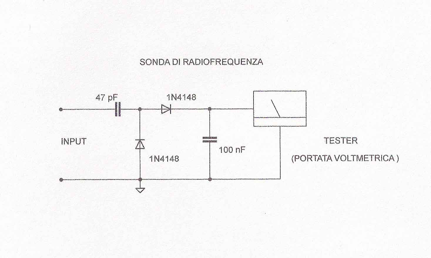 SONDA A RF