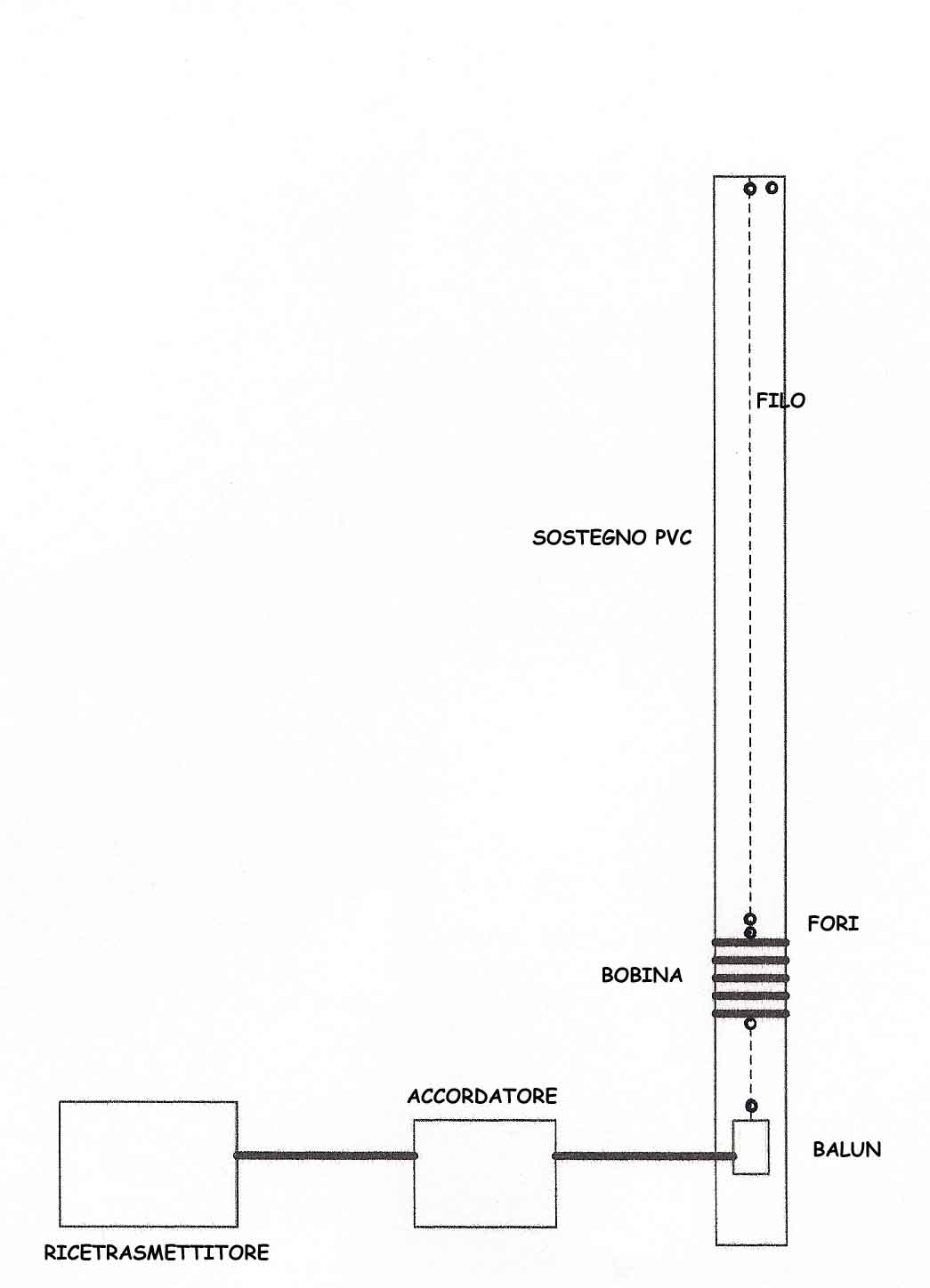 VERTICALE