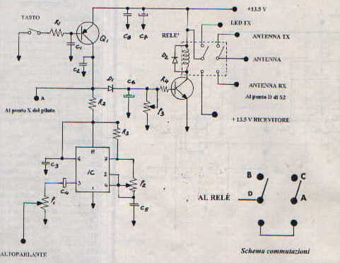 COMMUTAZIONI CIRCUITO