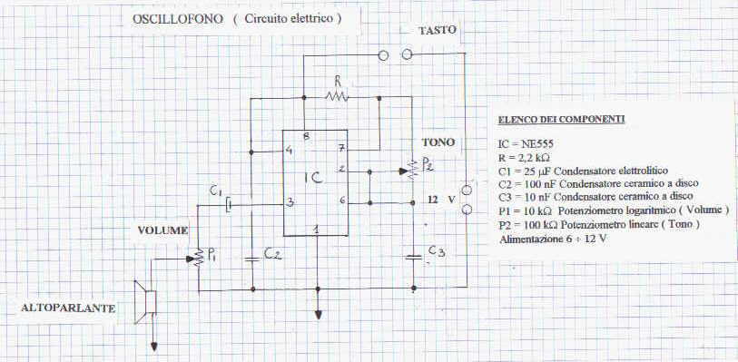 circuito