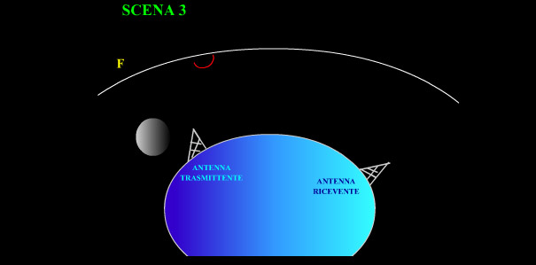 PROPAGAZIONE 3