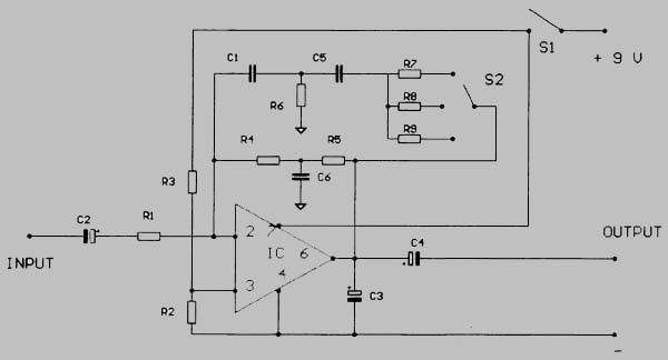 schema 